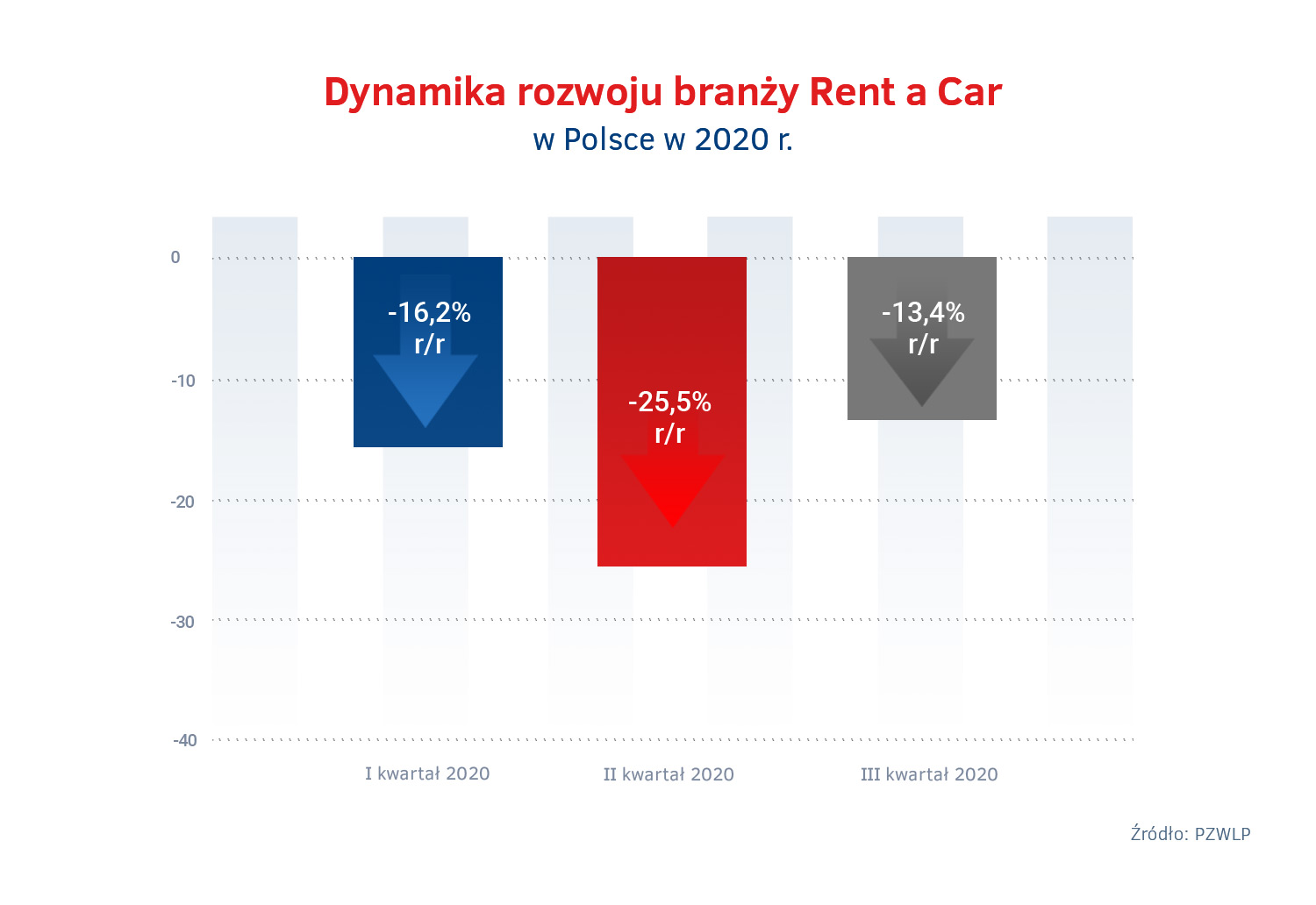 Dynamiki rozwoju branży Rent a Car w 2020.jpg